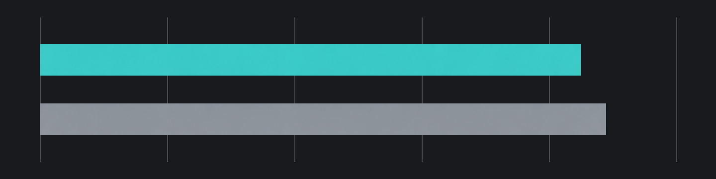 AA-LCR v1.1: long-context reasoning comparison chart, top to bottom: Fable 5.1: 85%; Kimi K3: 89%. Horizontal scale: 0–100%.